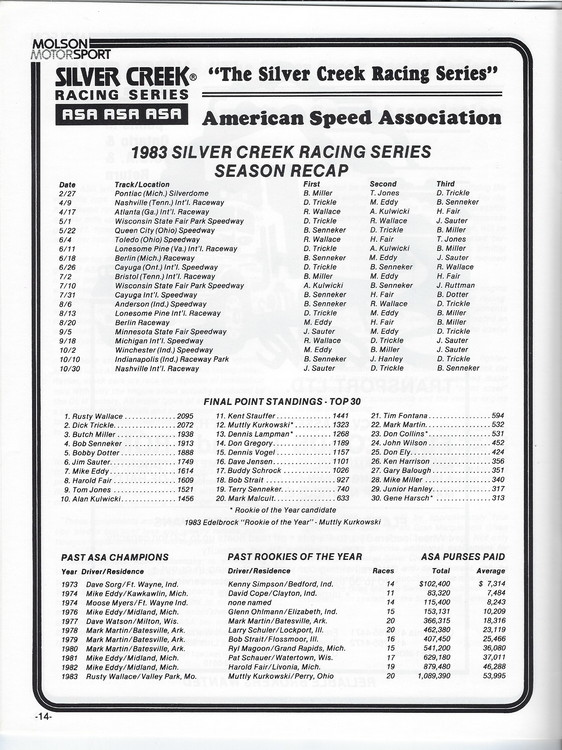 Scan-15 - Cayuga Speedway - Molson 300 Program - 1985