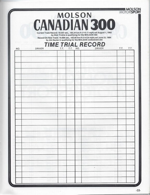 Scan-34 - Cayuga Speedway - Molson 300 Program - 1985