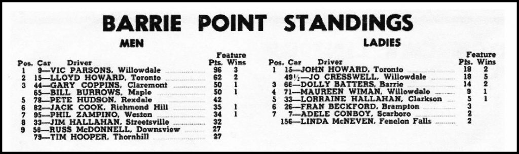 Barrie Points Standings - Courtesy Rod McLeod