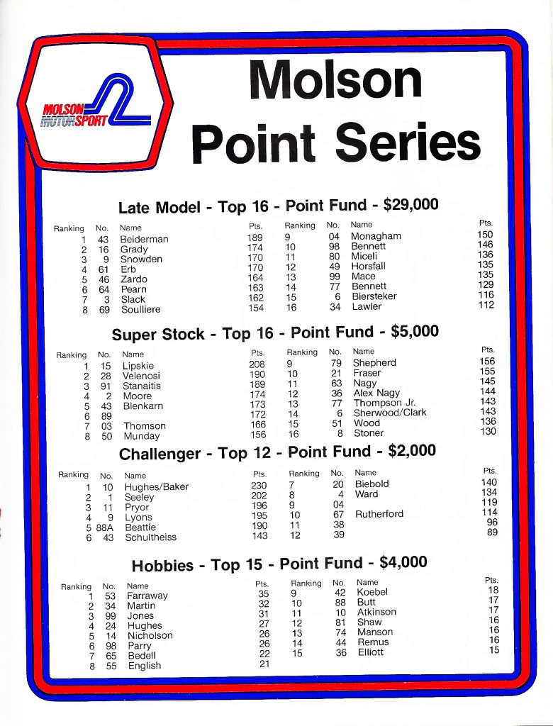 1983 Flamboro Speedway Program - Page 13